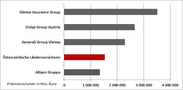Grafik_quelle_vvo_SU_und_LV_konzerne_2017